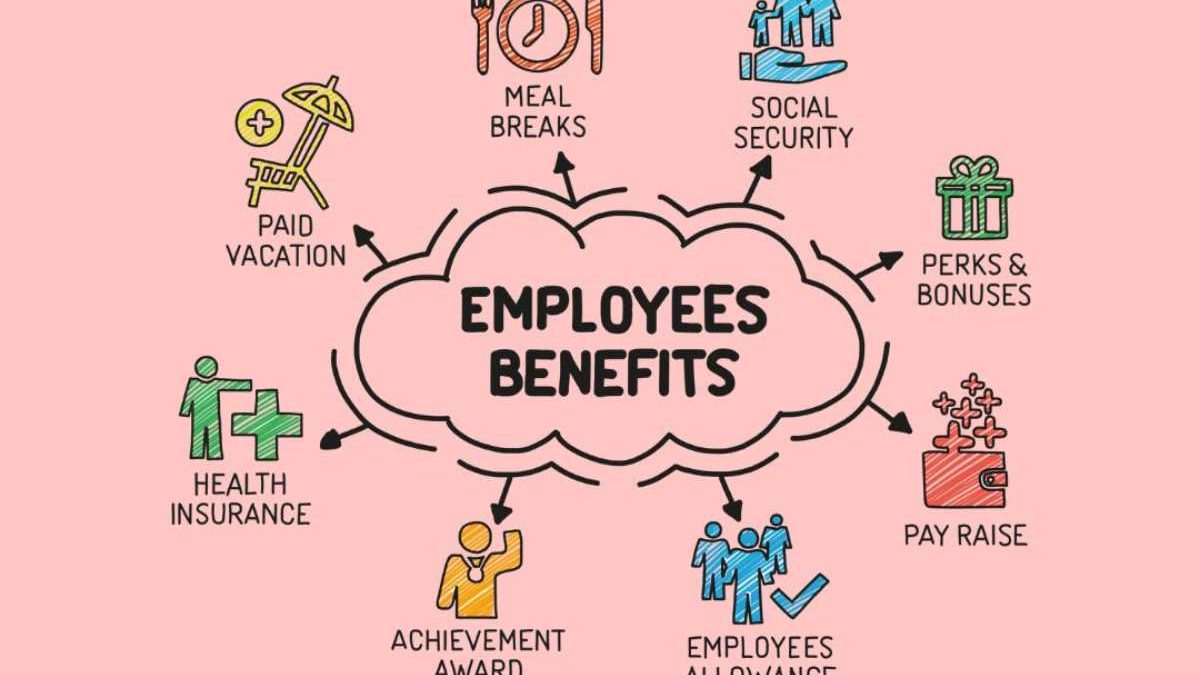 How Wellness Programs do Employers Benefit